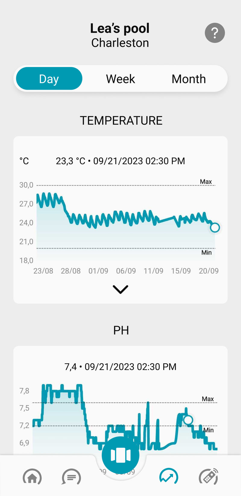 Fully automated measuring device ICO Pool with app control