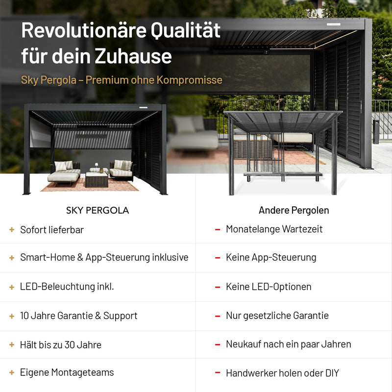 SkyPergola SkyInfinity Pro Aluminium Pergola