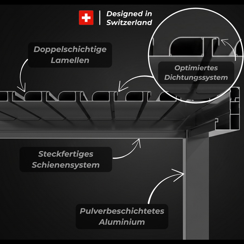 SkyPergola Jardin d'hiver