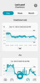 Dispositivo di misurazione ICO Pool completamente automatizzato con controllo tramite app
