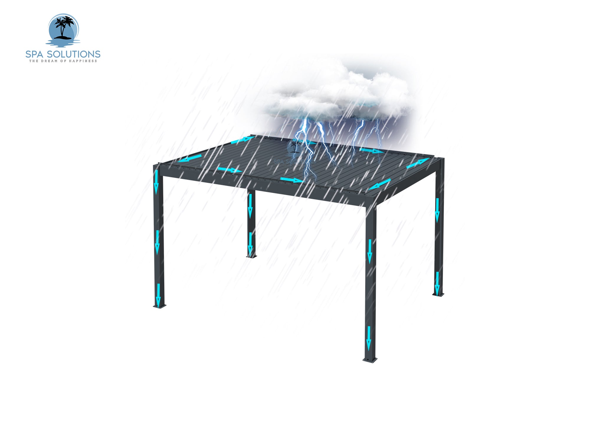 Sensore pioggia Sky Pergola